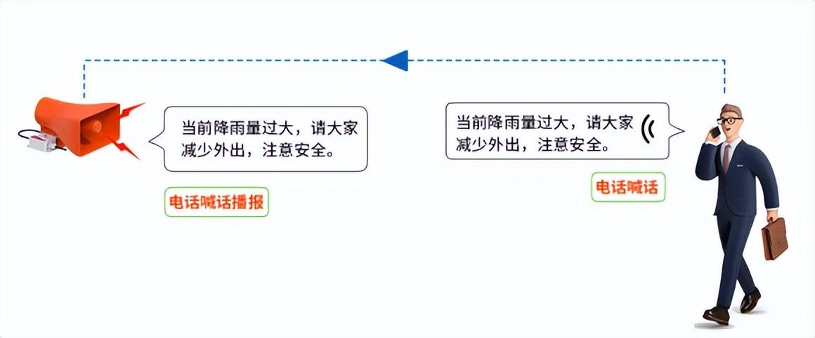 九游会J9官网入口主动雨量观察报警体系(图6)