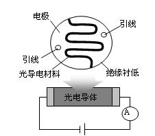 光敏电阻