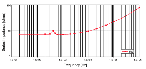 扬声器