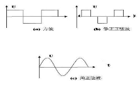 什么是方波、矩形波、修正正弦波、纯正弦波？