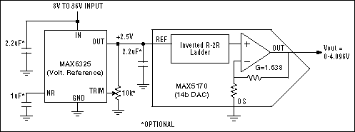 为绝对精度电压输出DAC设计选择合适的串联基准电压源