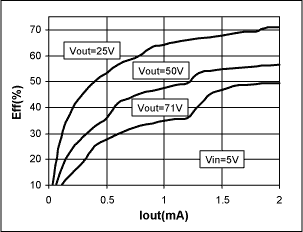 MOSFET