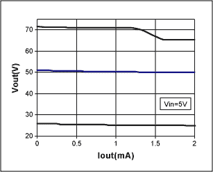 MOSFET