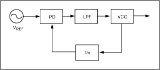 收发器