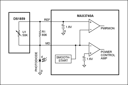 MAX3740A<b class='flag-5'>激光驱动</b>器的精确<b class='flag-5'>功率</b>控制