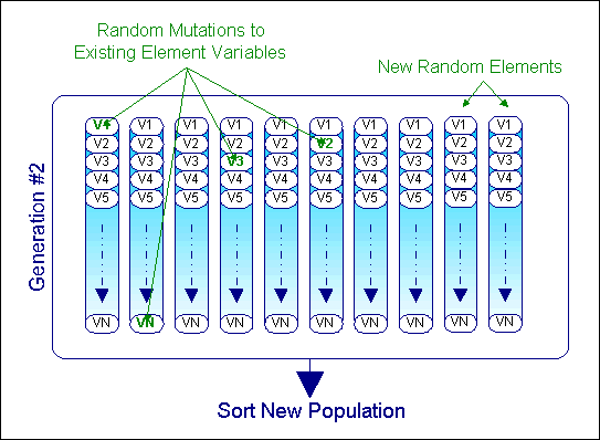 NTC