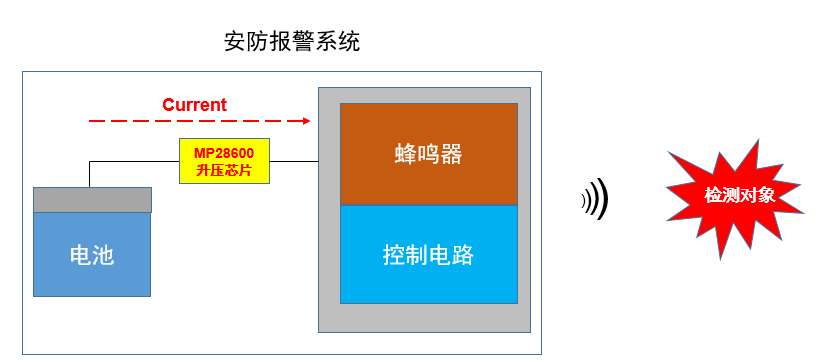 升压转换器