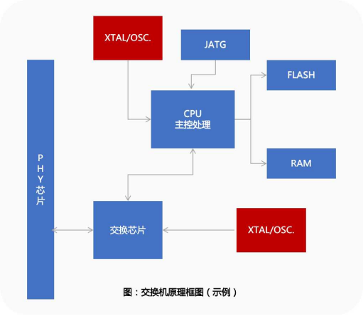 时钟系统