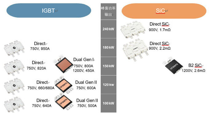 IGBT