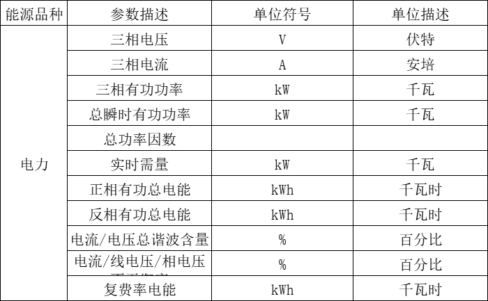 能源管控