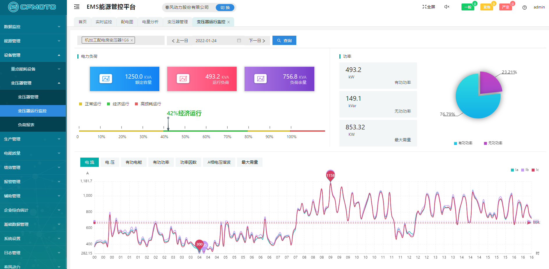 能源管控