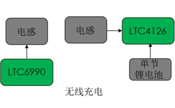 放大器