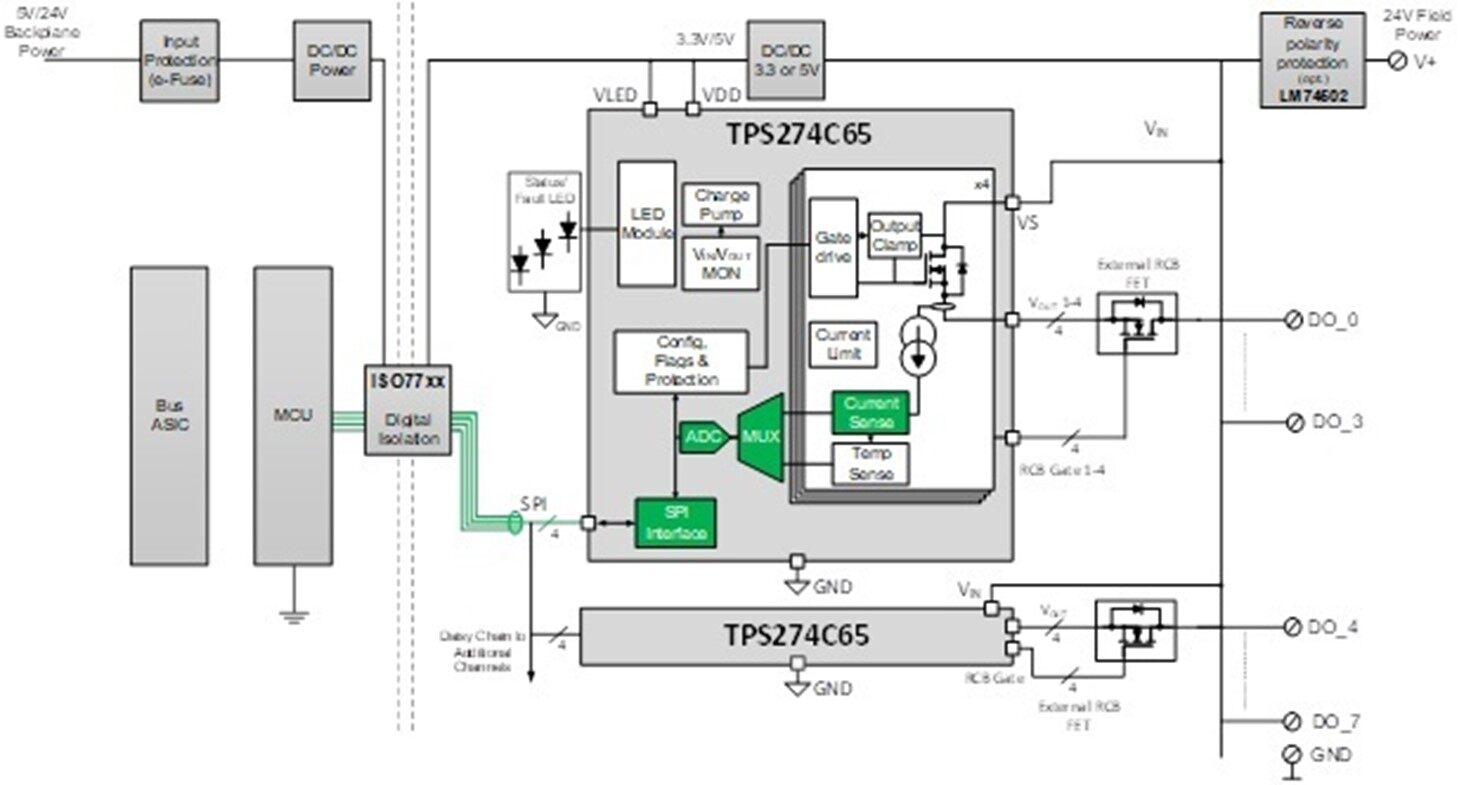 高级负载诊断功能助力缩短24 VDC配电的工厂停机时间