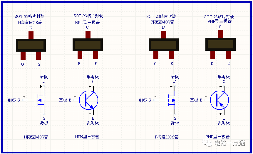 三极管