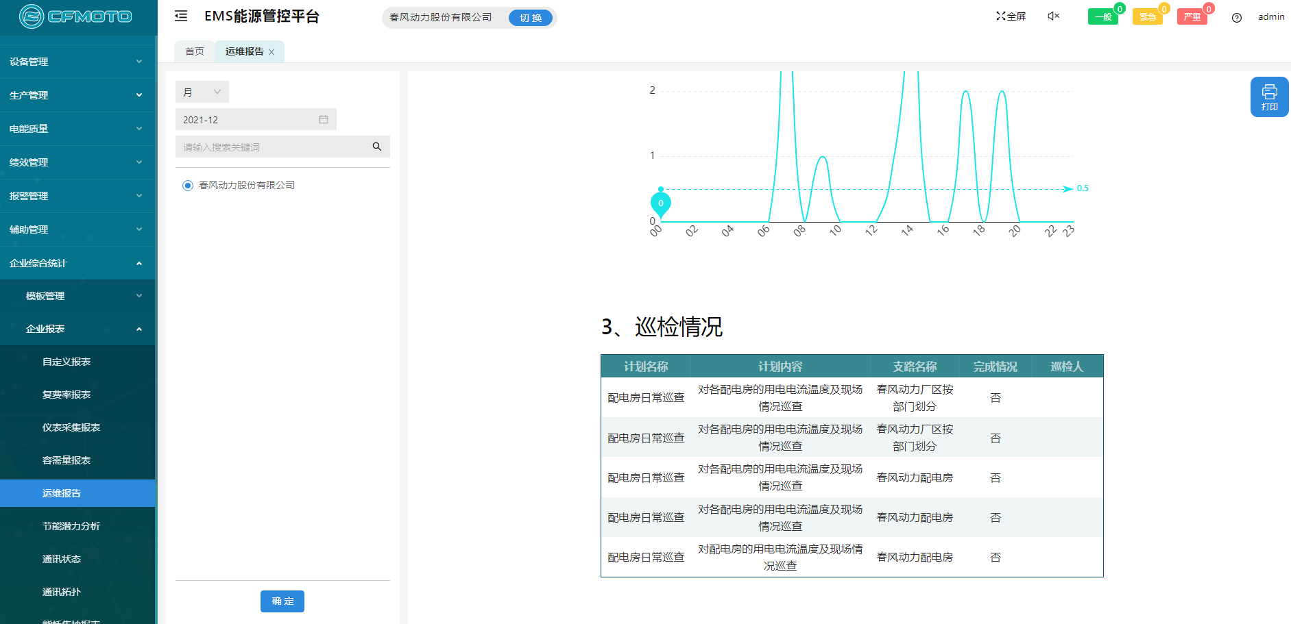 能源管控