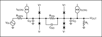 CMOS