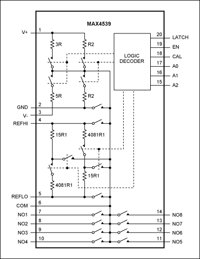 usb