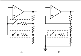 CMOS