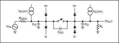 CMOS