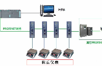 RS232转<b class='flag-5'>Profinet</b>网关<b class='flag-5'>连接</b>防水<b class='flag-5'>称重</b><b class='flag-5'>仪表</b>