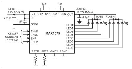 led