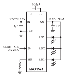 led