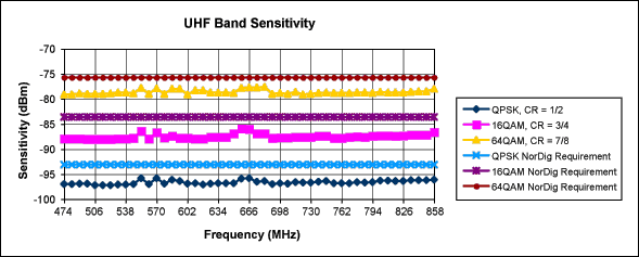 RF