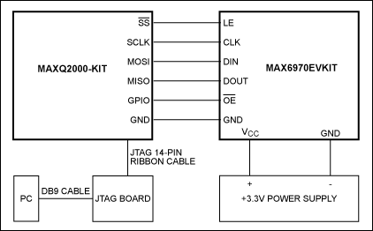 <b class='flag-5'>采用</b><b class='flag-5'>MAXQ2000</b><b class='flag-5'>微控制器</b>和<b class='flag-5'>MAX</b>6970 LED驱动器显示不同的LED排序