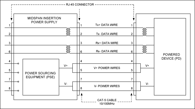 <b class='flag-5'>以太网</b><b class='flag-5'>供电</b>（PoE）中跨或端点插入的参考设计
