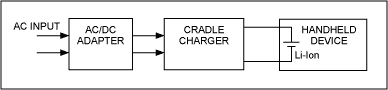 带线流适配器的单节Li+底座<b class='flag-5'>充电器</b>
