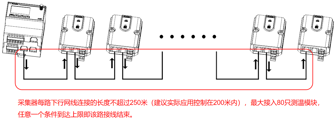 红外测温