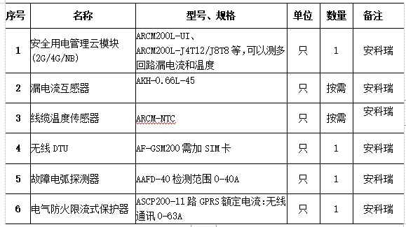 电气火灾