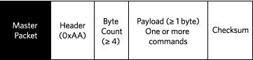 嵌入式<b class='flag-5'>测量</b>器件使用简单的串行接口