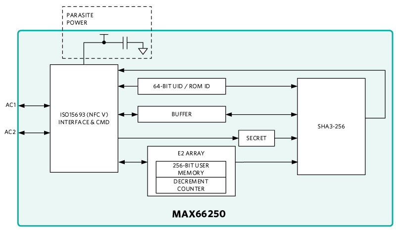 AN-7656：使用MAX66250移动应用，基础知识