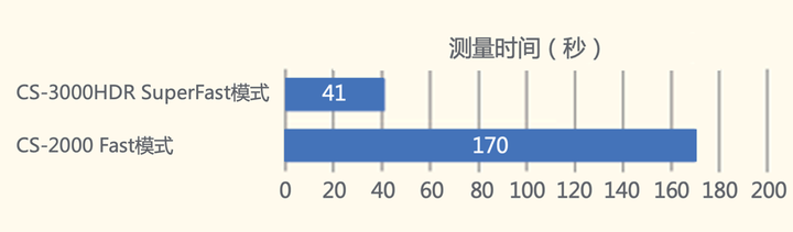 亮度计