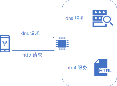 Hi3861:智能錄音筆【環(huán)境搭建+配網(wǎng)】-開源基礎(chǔ)軟件社區(qū)