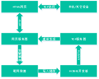 Hi3861:智能錄音筆【環(huán)境搭建+配網(wǎng)】-開源基礎(chǔ)軟件社區(qū)