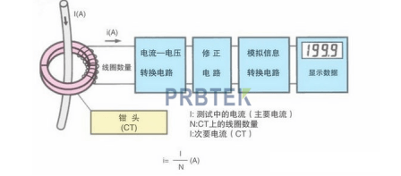 钳形电流表与电流钳测试电流的原理