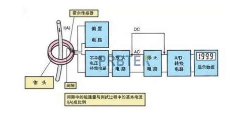 电流表