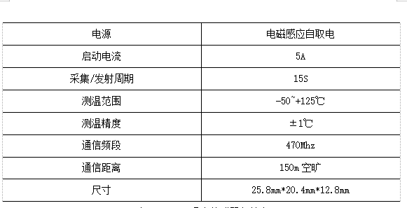 无线测温在化工行业配电系统的应用