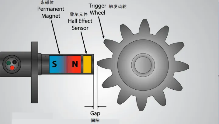 霍尔元件