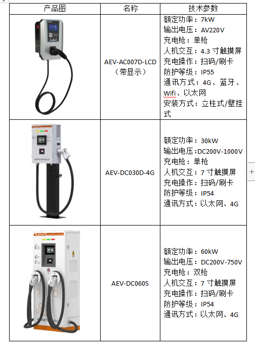 电动汽