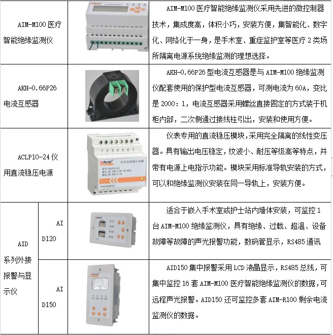 隔离电源