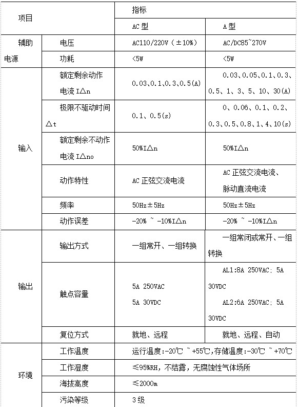 电流动作