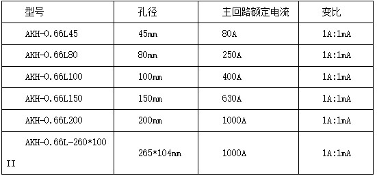 电流动作