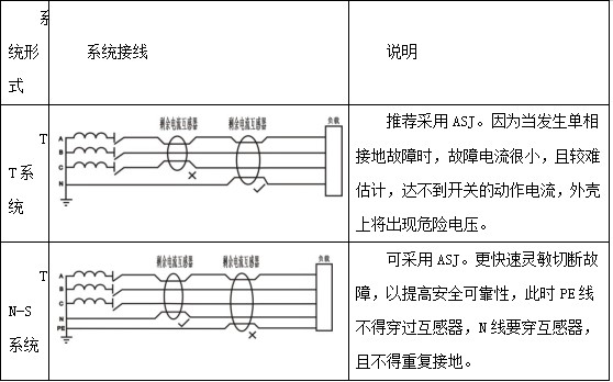 电流动作