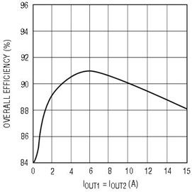 MOSFET