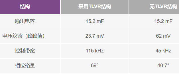 变压器