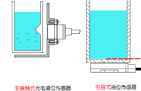 光电式液位<b class='flag-5'>传感器</b>和电容式液位<b class='flag-5'>传感器</b>