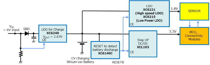 开发支持CV(恒压)<b class='flag-5'>充电</b>的电池专用<b class='flag-5'>充电</b>用调整器<b class='flag-5'>IC</b>和电池电压监视<b class='flag-5'>IC</b>
